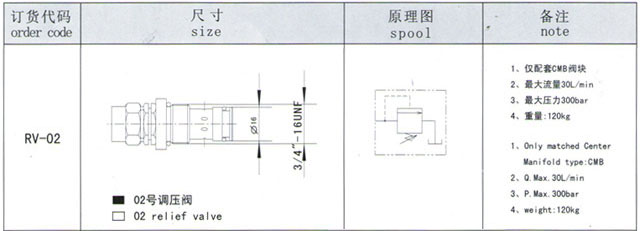 Elyco Rv2 RV-02